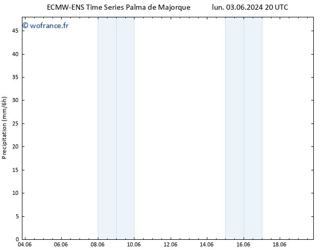 Précipitation ALL TS mar 11.06.2024 20 UTC