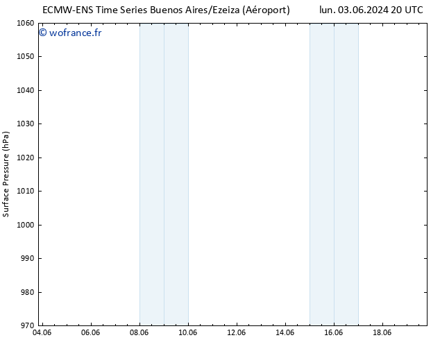 pression de l'air ALL TS sam 08.06.2024 08 UTC