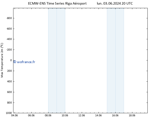 température 2m max ALL TS dim 09.06.2024 20 UTC