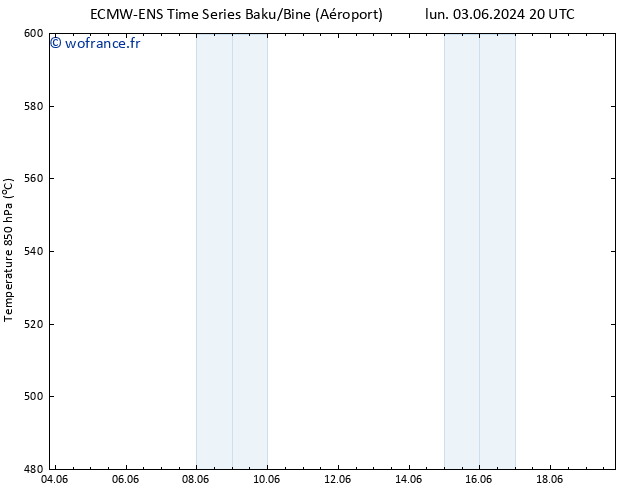 Géop. 500 hPa ALL TS dim 09.06.2024 14 UTC