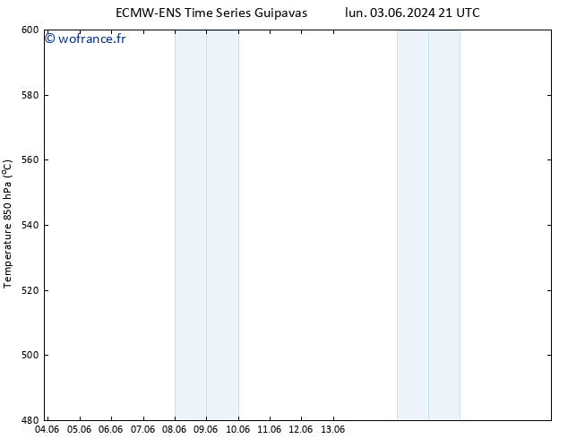 Géop. 500 hPa ALL TS mer 05.06.2024 09 UTC