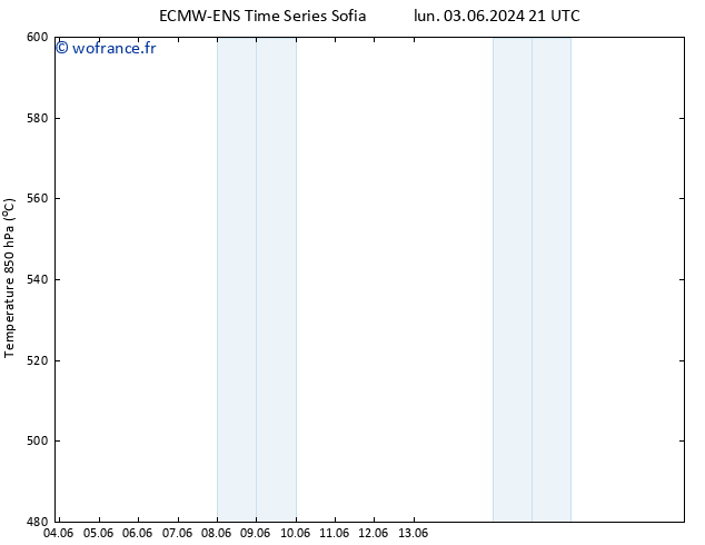 Géop. 500 hPa ALL TS lun 03.06.2024 21 UTC