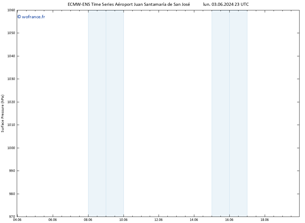 pression de l'air ALL TS jeu 06.06.2024 11 UTC