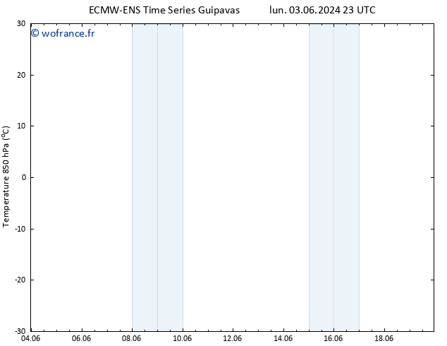 Temp. 850 hPa ALL TS sam 08.06.2024 17 UTC