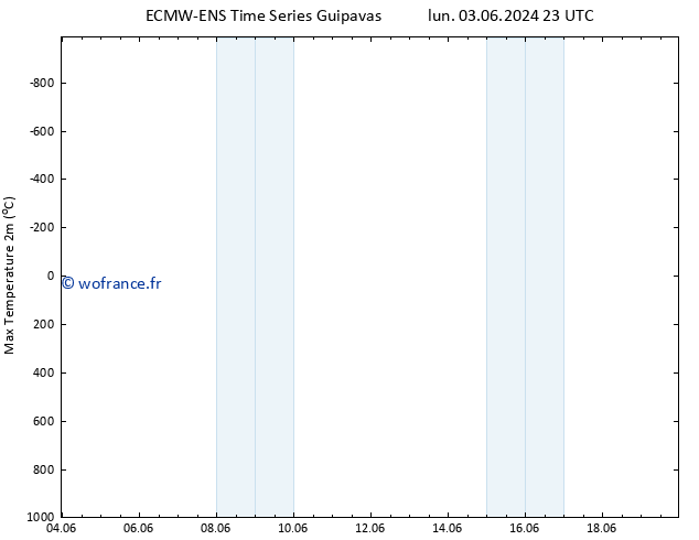 température 2m max ALL TS sam 08.06.2024 17 UTC