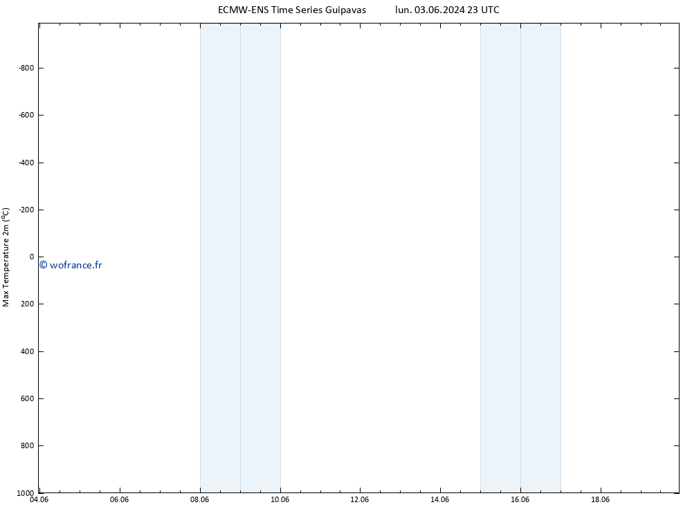 température 2m max ALL TS dim 09.06.2024 23 UTC