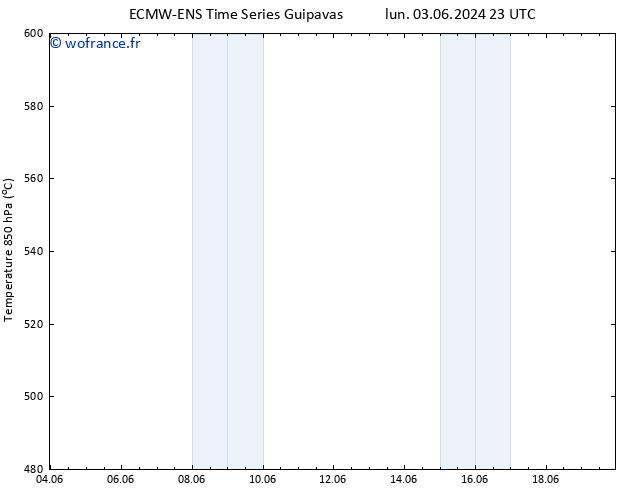 Géop. 500 hPa ALL TS ven 14.06.2024 11 UTC