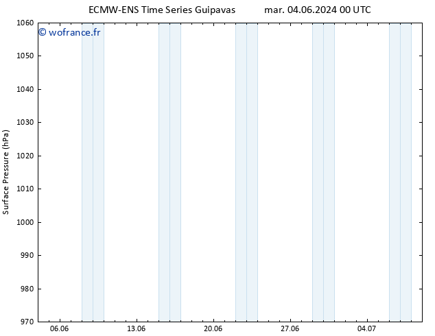 pression de l'air ALL TS mer 12.06.2024 00 UTC