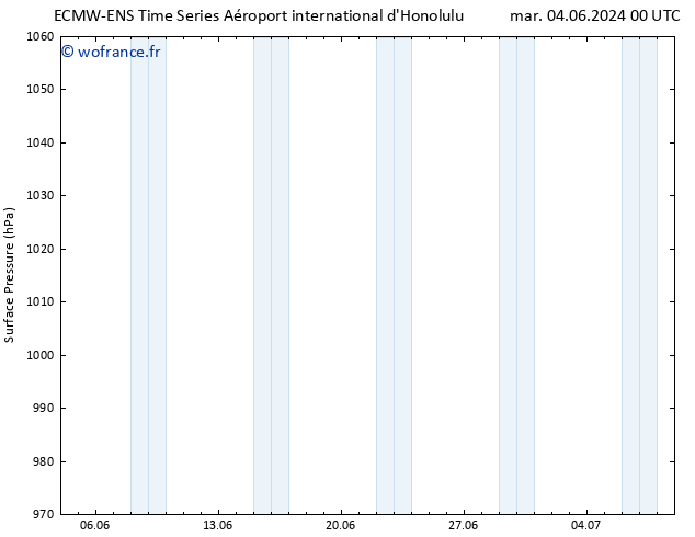 pression de l'air ALL TS sam 08.06.2024 12 UTC