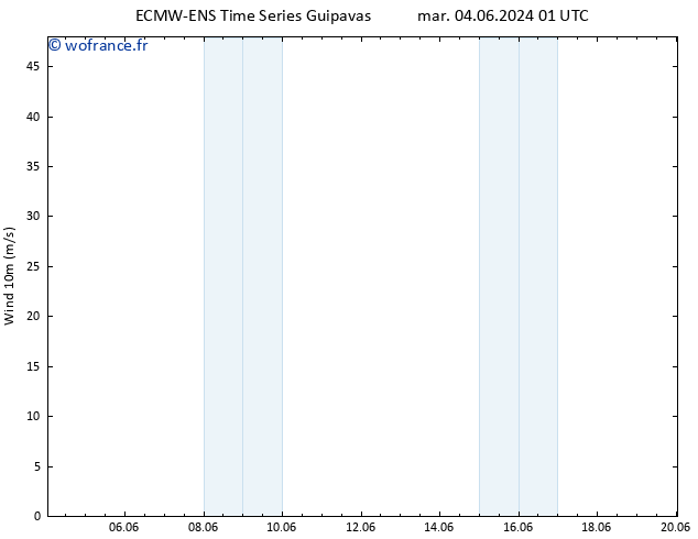 Vent 10 m ALL TS mar 11.06.2024 01 UTC