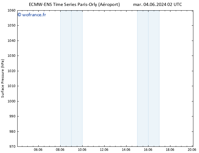 pression de l'air ALL TS dim 09.06.2024 02 UTC