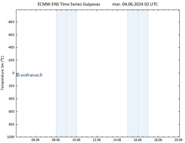 température (2m) ALL TS dim 16.06.2024 08 UTC