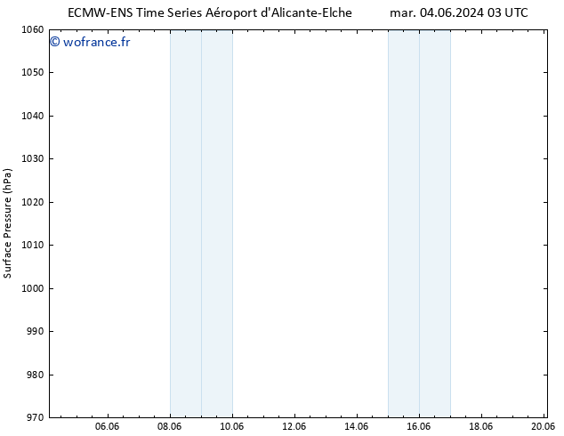 pression de l'air ALL TS mer 12.06.2024 03 UTC