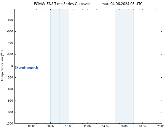 température (2m) ALL TS ven 07.06.2024 21 UTC