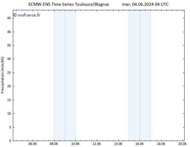 Précipitation ALL TS jeu 06.06.2024 04 UTC