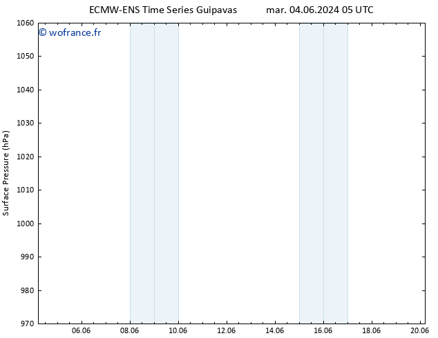 pression de l'air ALL TS jeu 06.06.2024 17 UTC