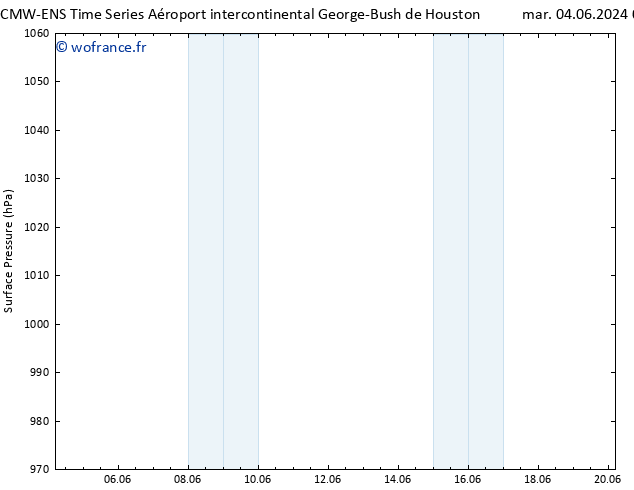 pression de l'air ALL TS mar 04.06.2024 11 UTC