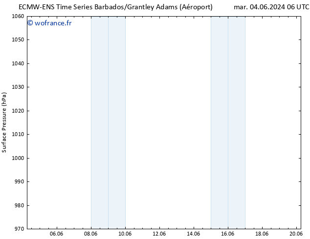 pression de l'air ALL TS jeu 06.06.2024 18 UTC