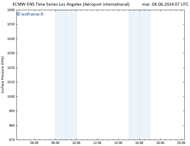 pression de l'air ALL TS mar 04.06.2024 13 UTC