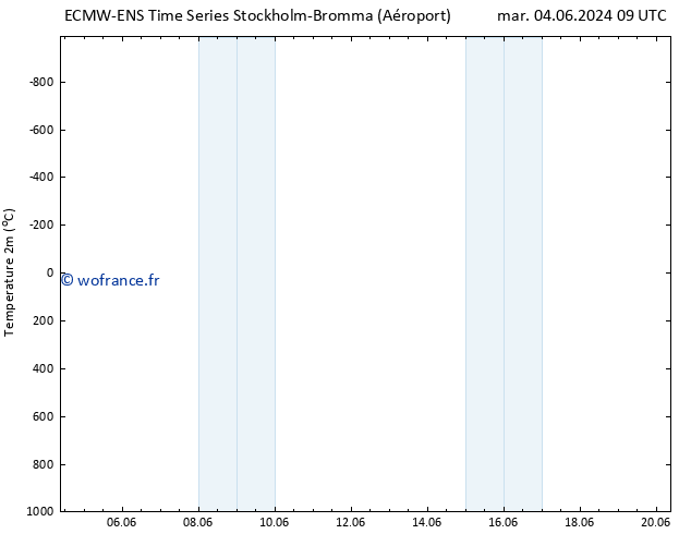 température (2m) ALL TS mar 04.06.2024 09 UTC