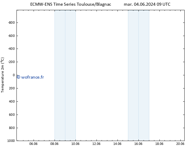 température (2m) ALL TS mar 04.06.2024 09 UTC