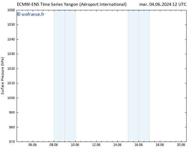 pression de l'air ALL TS mer 05.06.2024 06 UTC