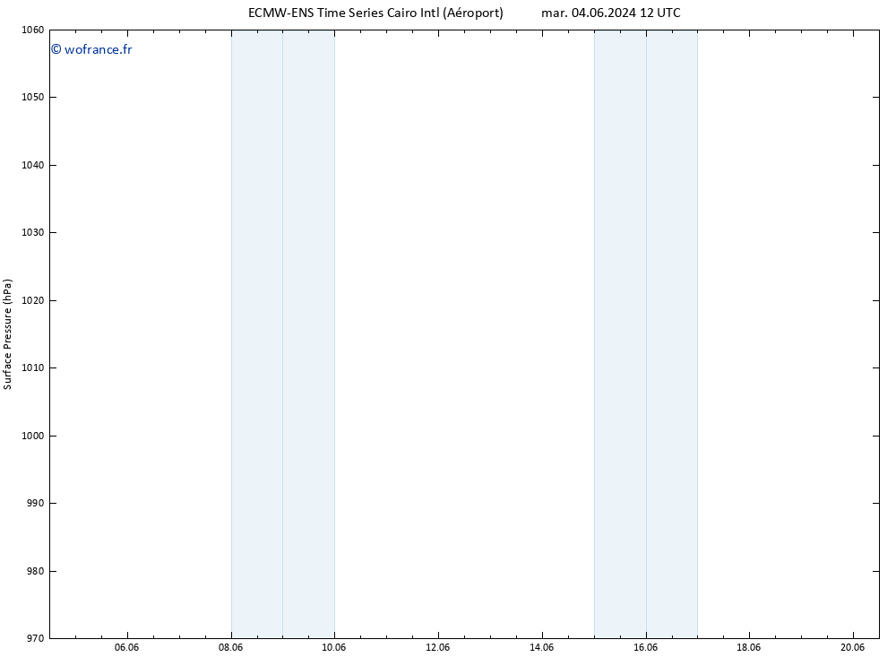 pression de l'air ALL TS jeu 06.06.2024 12 UTC