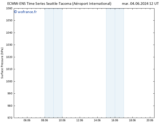 pression de l'air ALL TS dim 09.06.2024 00 UTC