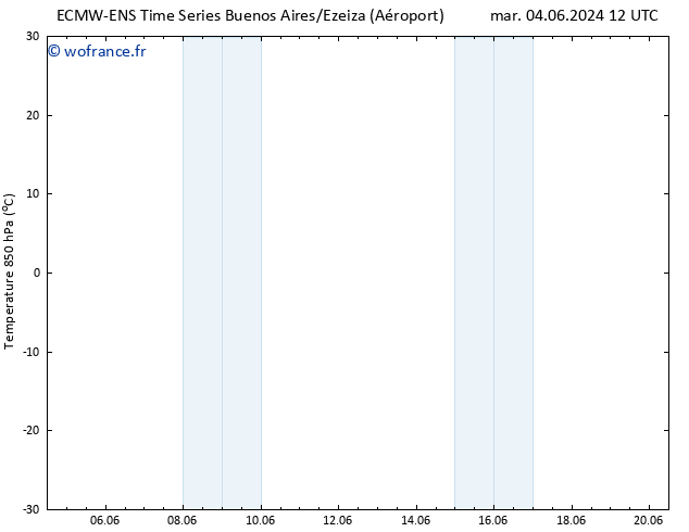 Temp. 850 hPa ALL TS dim 09.06.2024 00 UTC