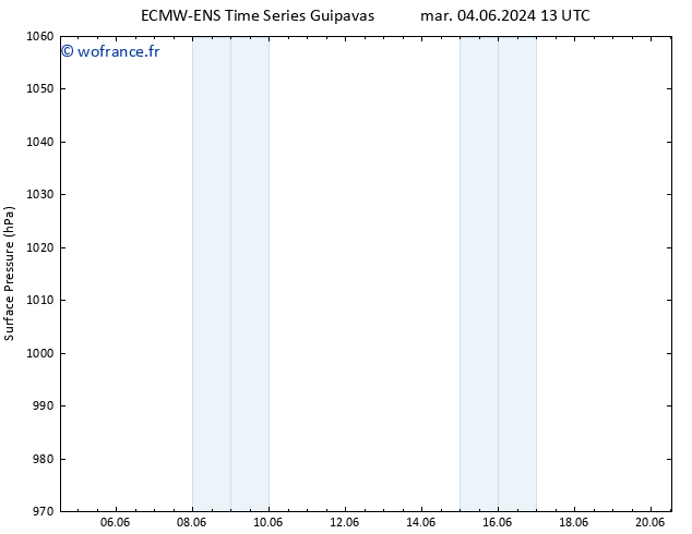 pression de l'air ALL TS ven 14.06.2024 01 UTC