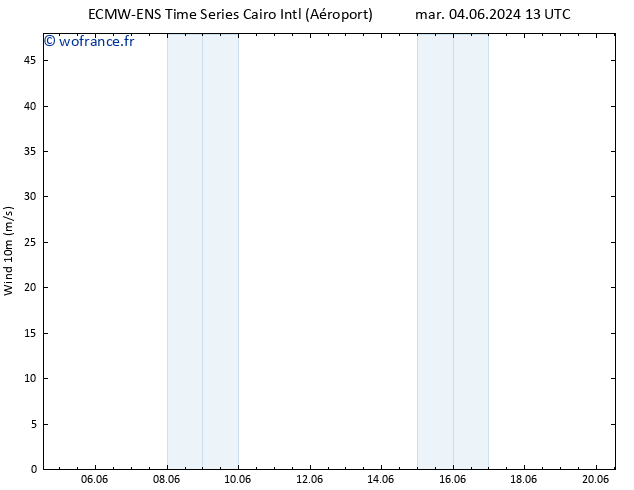 Vent 10 m ALL TS dim 09.06.2024 01 UTC