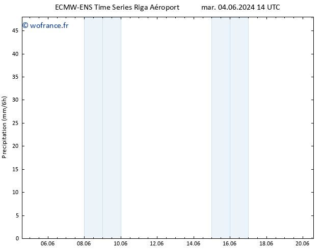 Précipitation ALL TS dim 09.06.2024 14 UTC