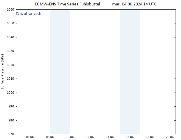 pression de l'air ALL TS jeu 06.06.2024 02 UTC