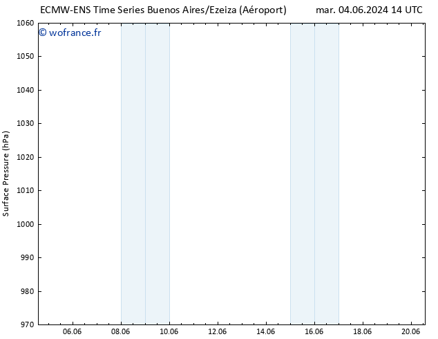 pression de l'air ALL TS lun 10.06.2024 08 UTC