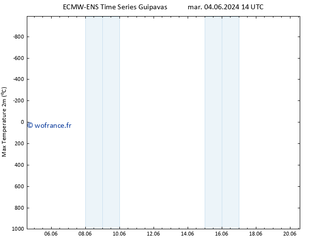 température 2m max ALL TS sam 15.06.2024 02 UTC