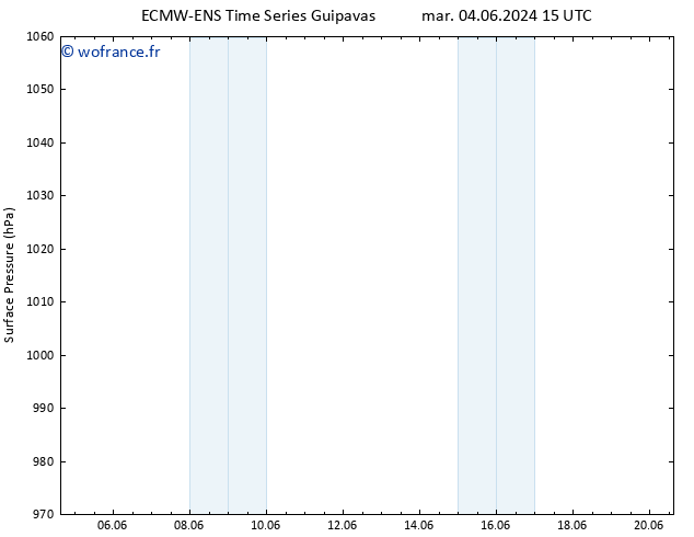 pression de l'air ALL TS ven 07.06.2024 15 UTC