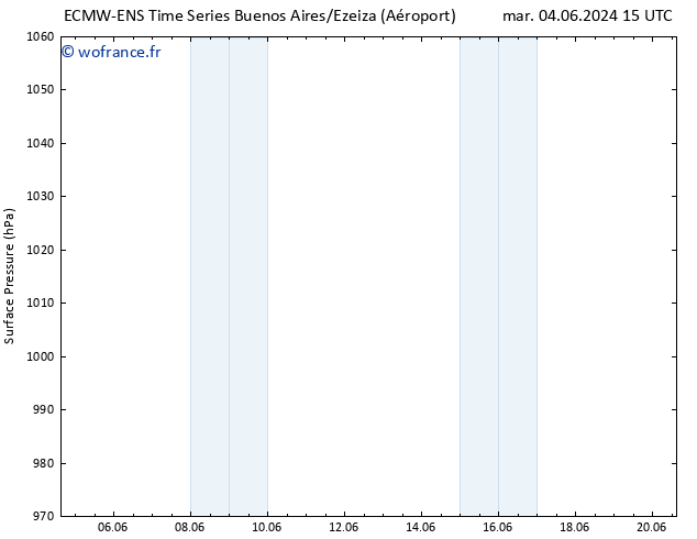 pression de l'air ALL TS mer 05.06.2024 09 UTC