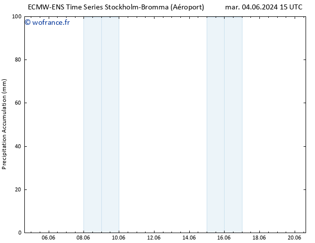 Précipitation accum. ALL TS jeu 20.06.2024 15 UTC