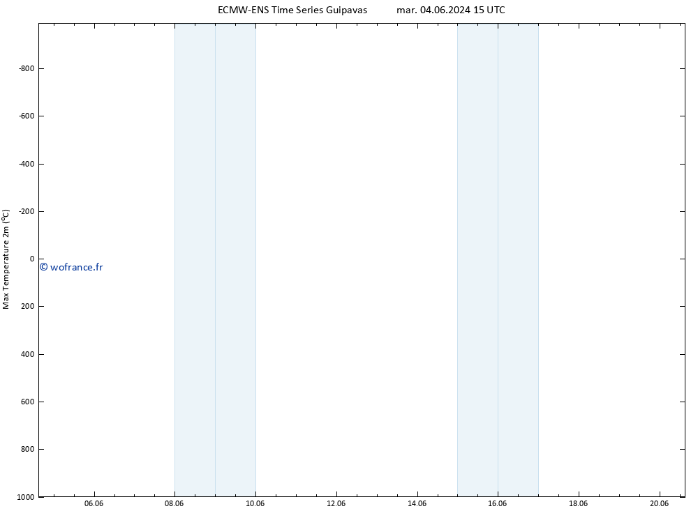 température 2m max ALL TS sam 15.06.2024 03 UTC