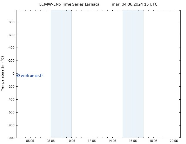 température (2m) ALL TS mer 12.06.2024 15 UTC