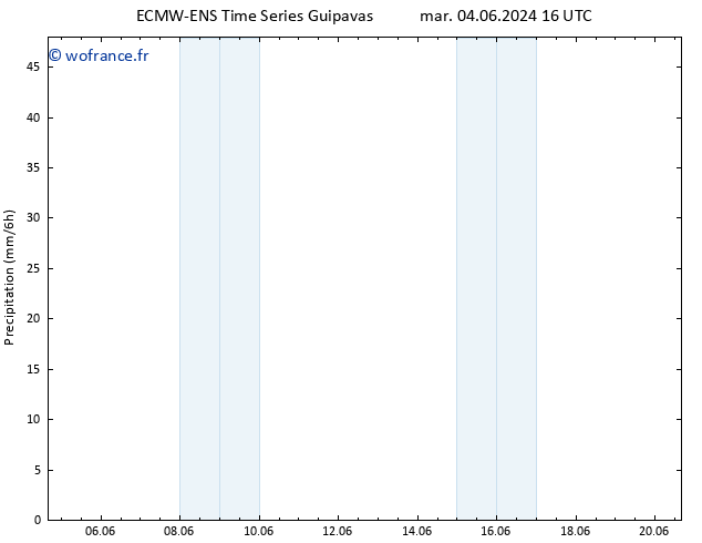 Précipitation ALL TS mer 05.06.2024 04 UTC