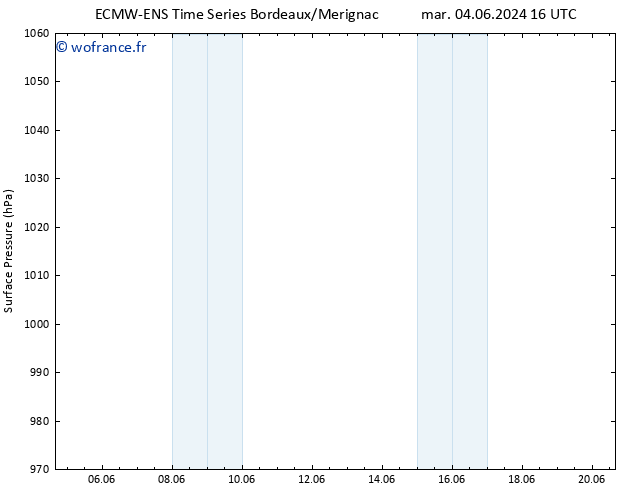 pression de l'air ALL TS mar 04.06.2024 22 UTC