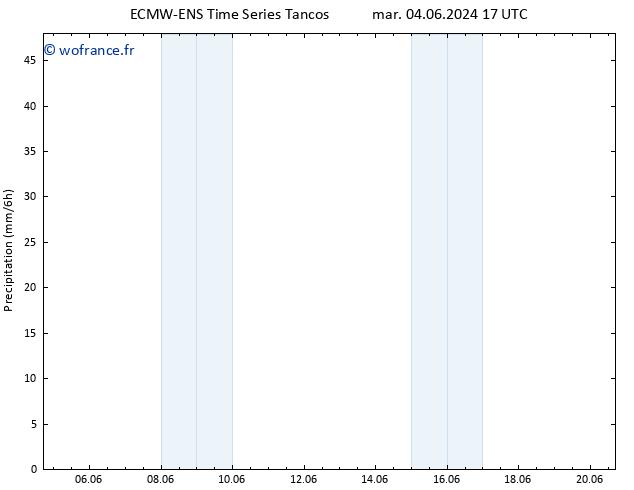 Précipitation ALL TS ven 14.06.2024 17 UTC