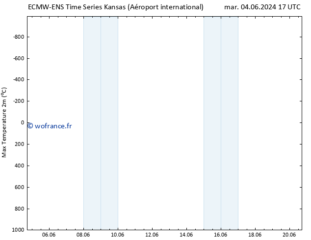 température 2m max ALL TS mer 05.06.2024 05 UTC