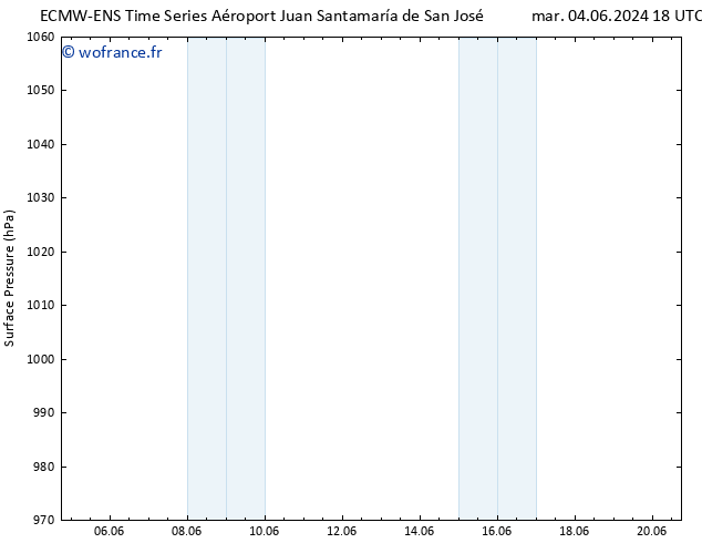 pression de l'air ALL TS dim 09.06.2024 12 UTC