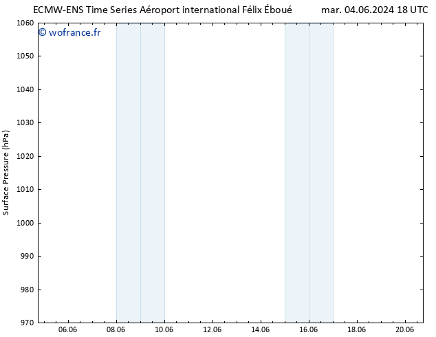 pression de l'air ALL TS jeu 20.06.2024 18 UTC