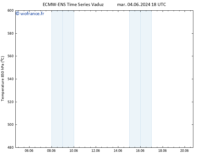 Géop. 500 hPa ALL TS sam 08.06.2024 18 UTC