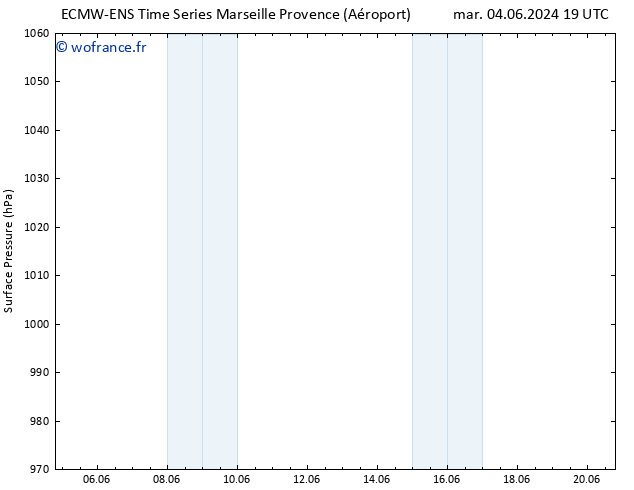 pression de l'air ALL TS mer 12.06.2024 01 UTC