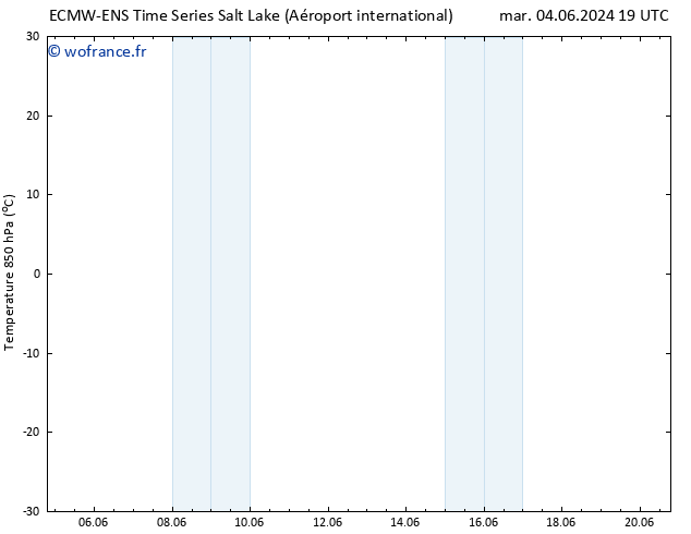 Temp. 850 hPa ALL TS mar 11.06.2024 19 UTC