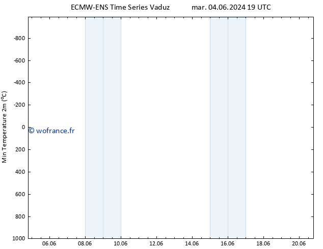 température 2m min ALL TS mer 05.06.2024 01 UTC